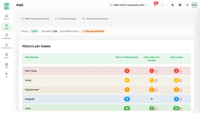 Schermafbeelding van xyzrisk met voorbeeldgegevens